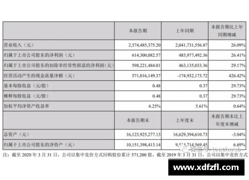 完美世界第一季营收25.7亿创始人池宇峰半年套现16亿-解读背后的成功密码