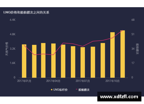 信誉好的菠菜导航网大全今年一季度三峡枢纽航运通过量创新高，助力经济稳步前行